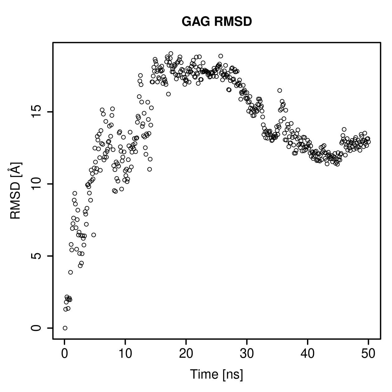 GAG Ligand RMSD Plot