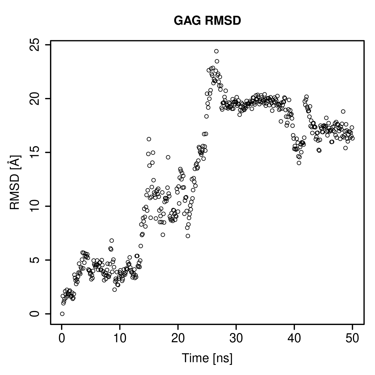 GAG Ligand RMSD Plot