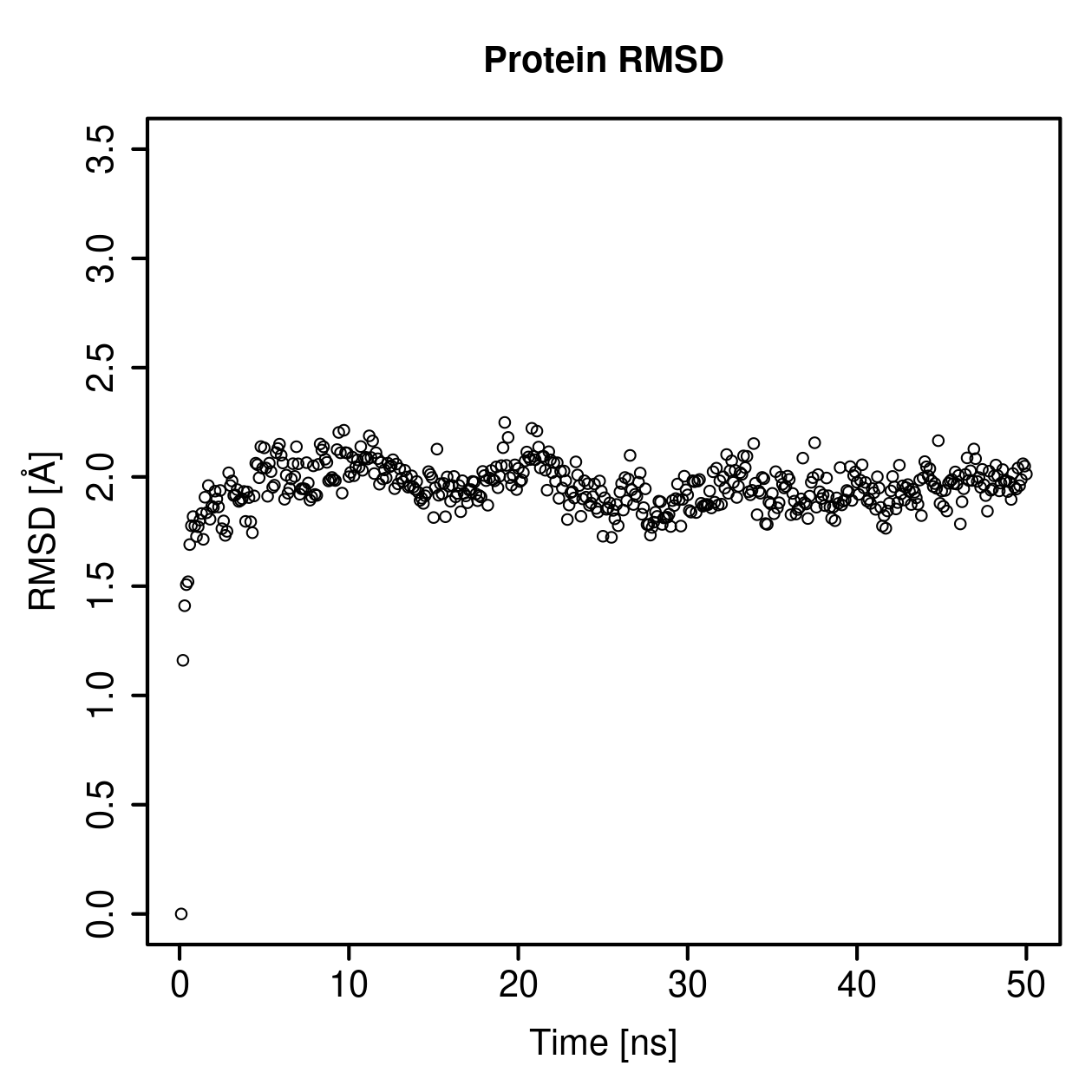 Protein Backbone RMSD Plot