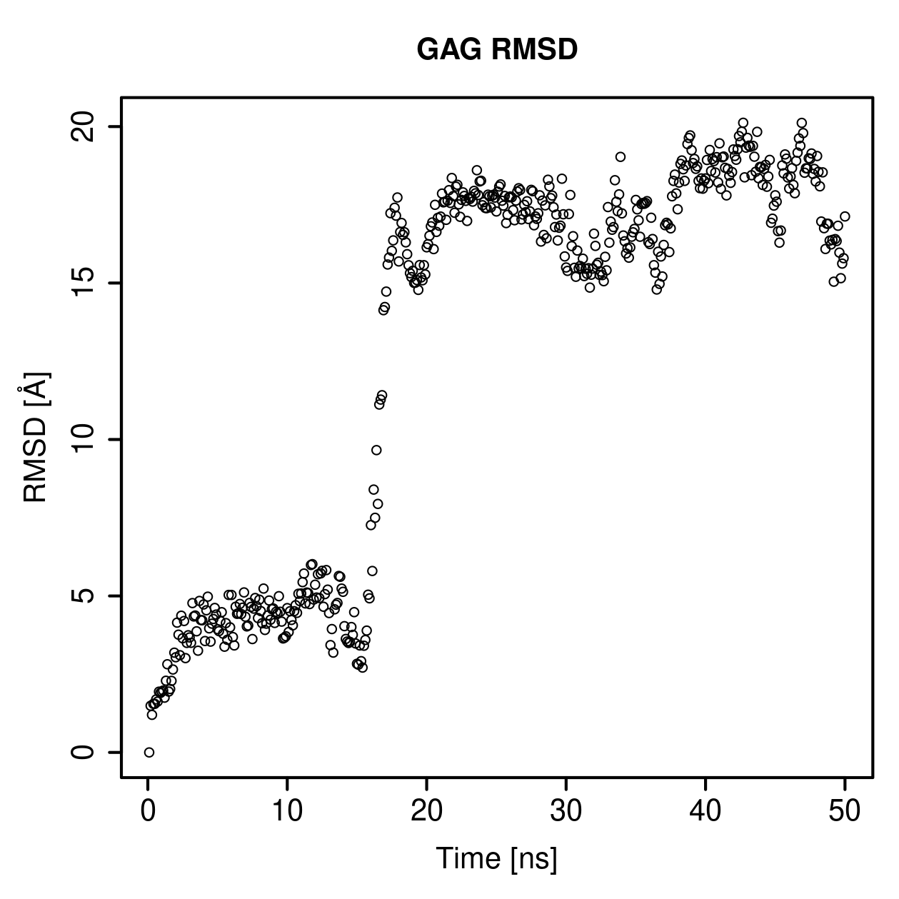 GAG Ligand RMSD Plot