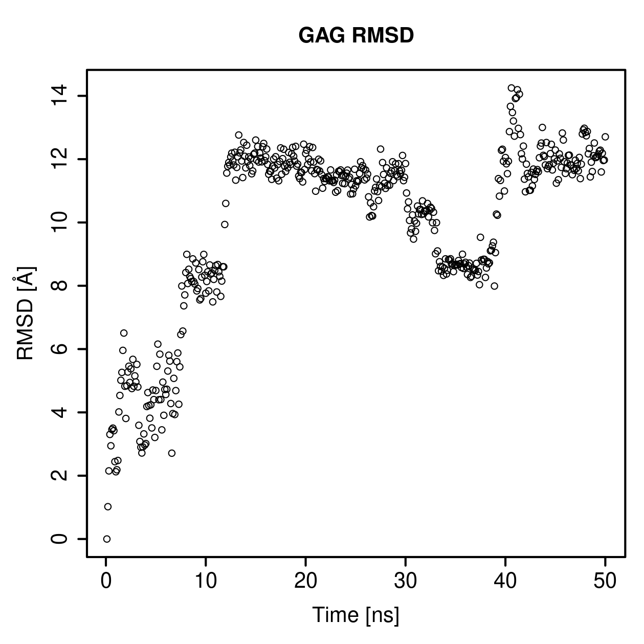 GAG Ligand RMSD Plot