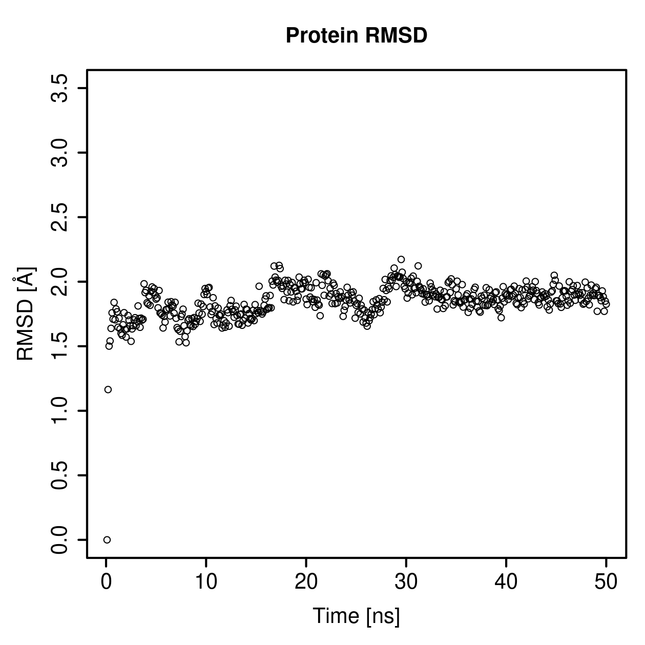 Protein Backbone RMSD Plot