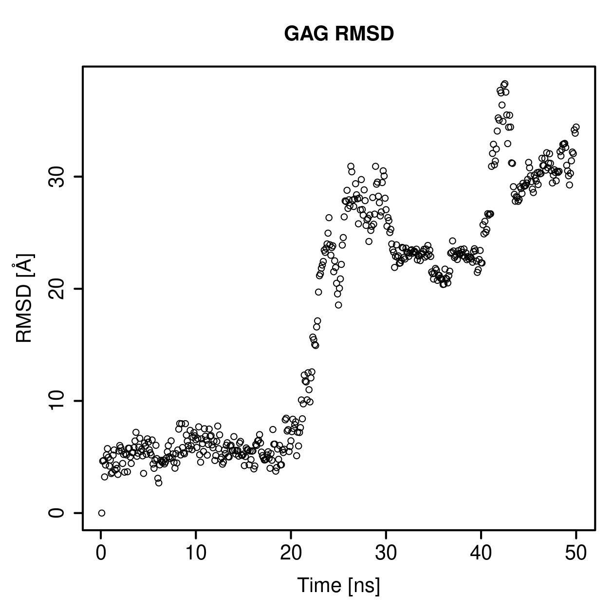 GAG Ligand RMSD Plot