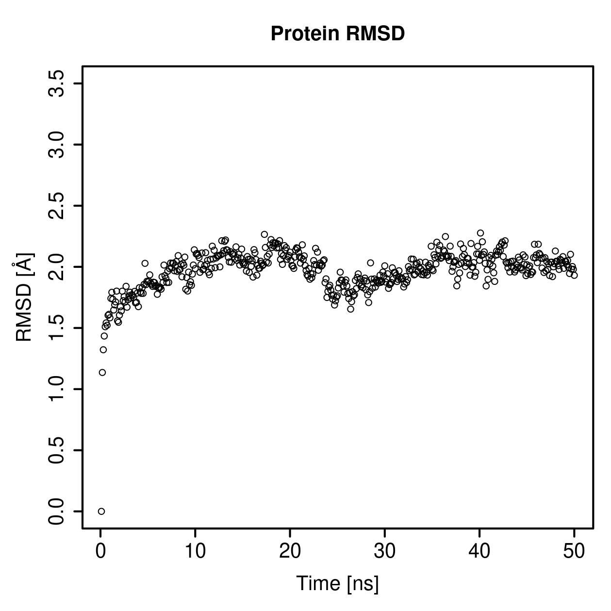 Protein Backbone RMSD Plot