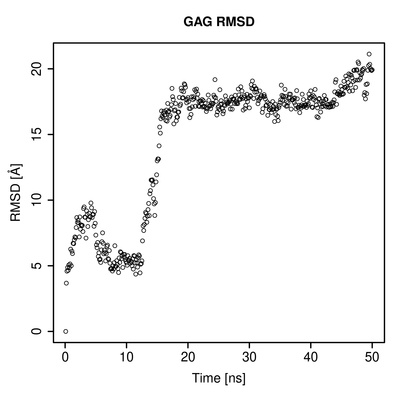 GAG Ligand RMSD Plot