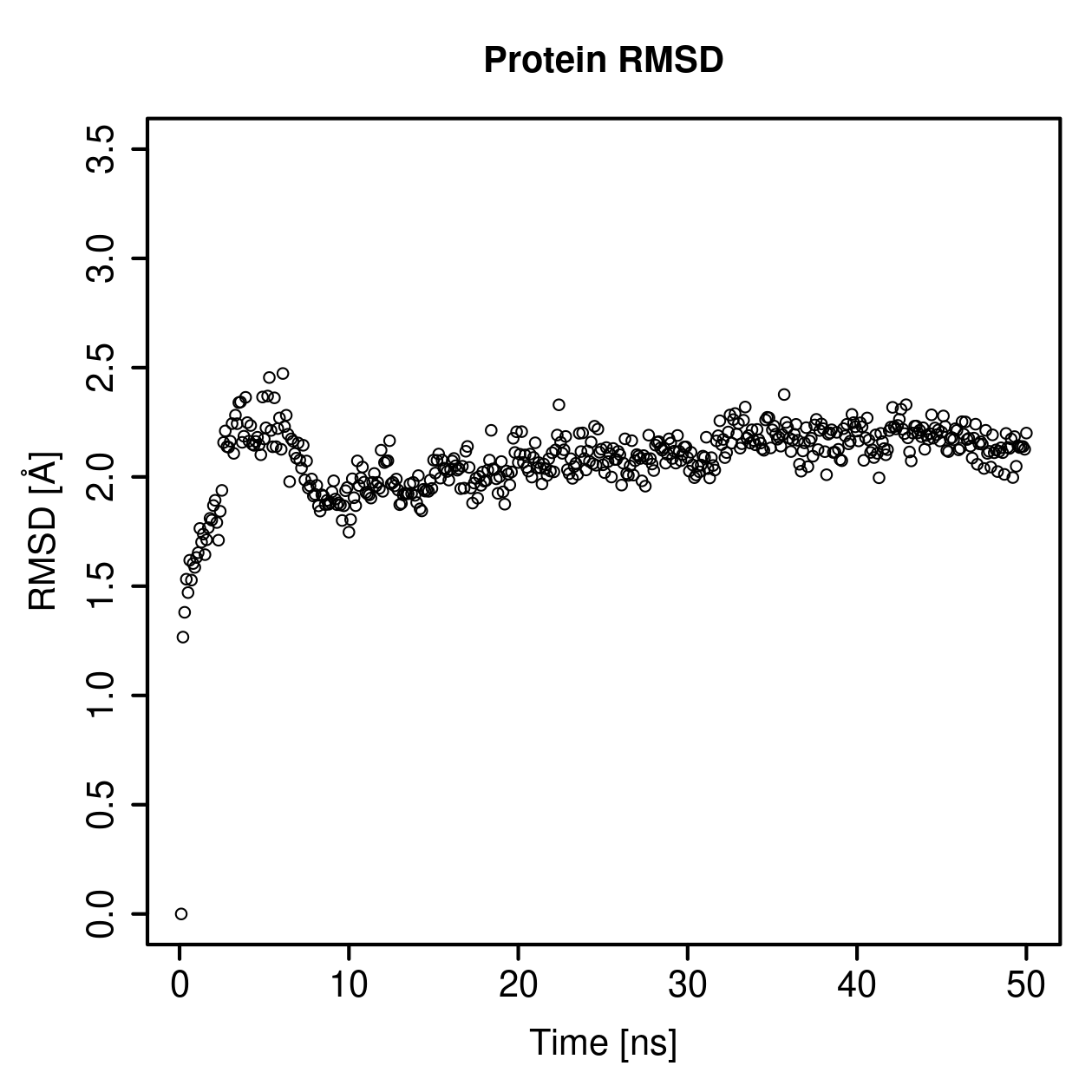 Protein Backbone RMSD Plot