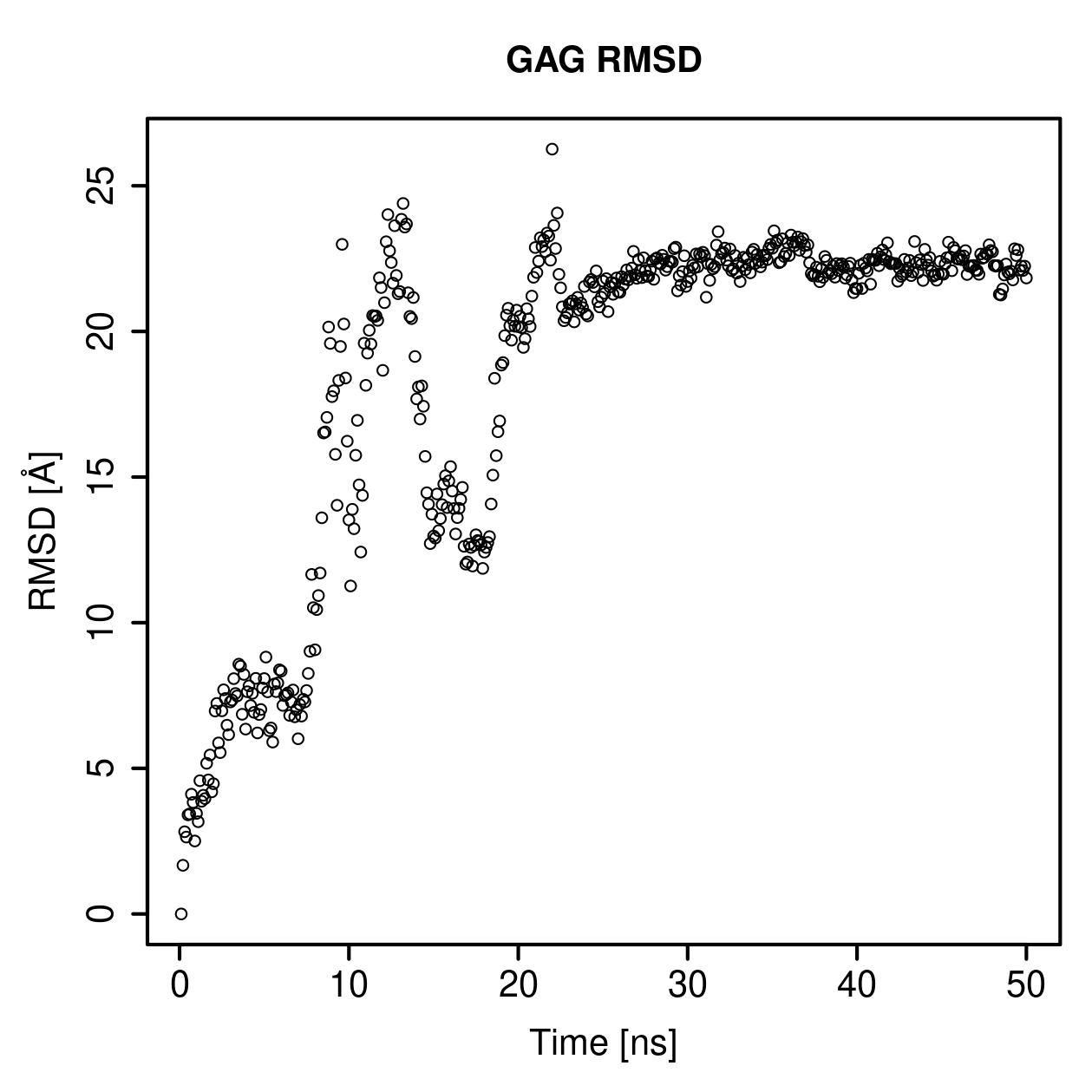 GAG Ligand RMSD Plot