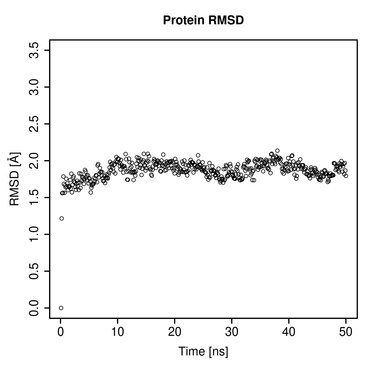 Protein Backbone RMSD Plot
