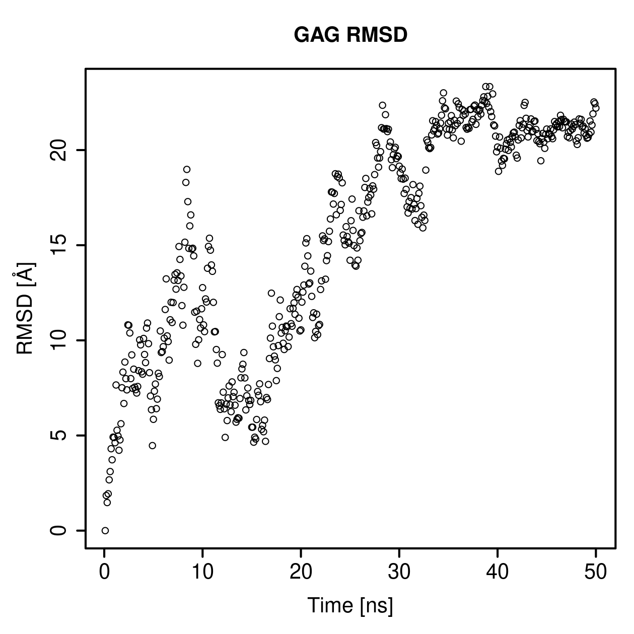 GAG Ligand RMSD Plot