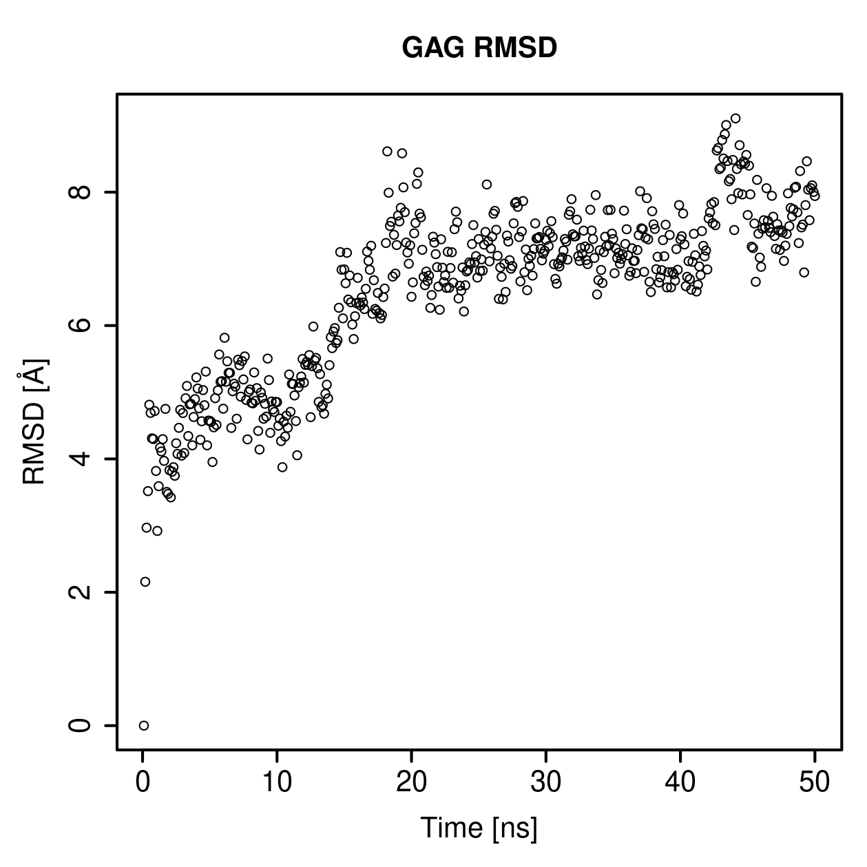 GAG Ligand RMSD Plot