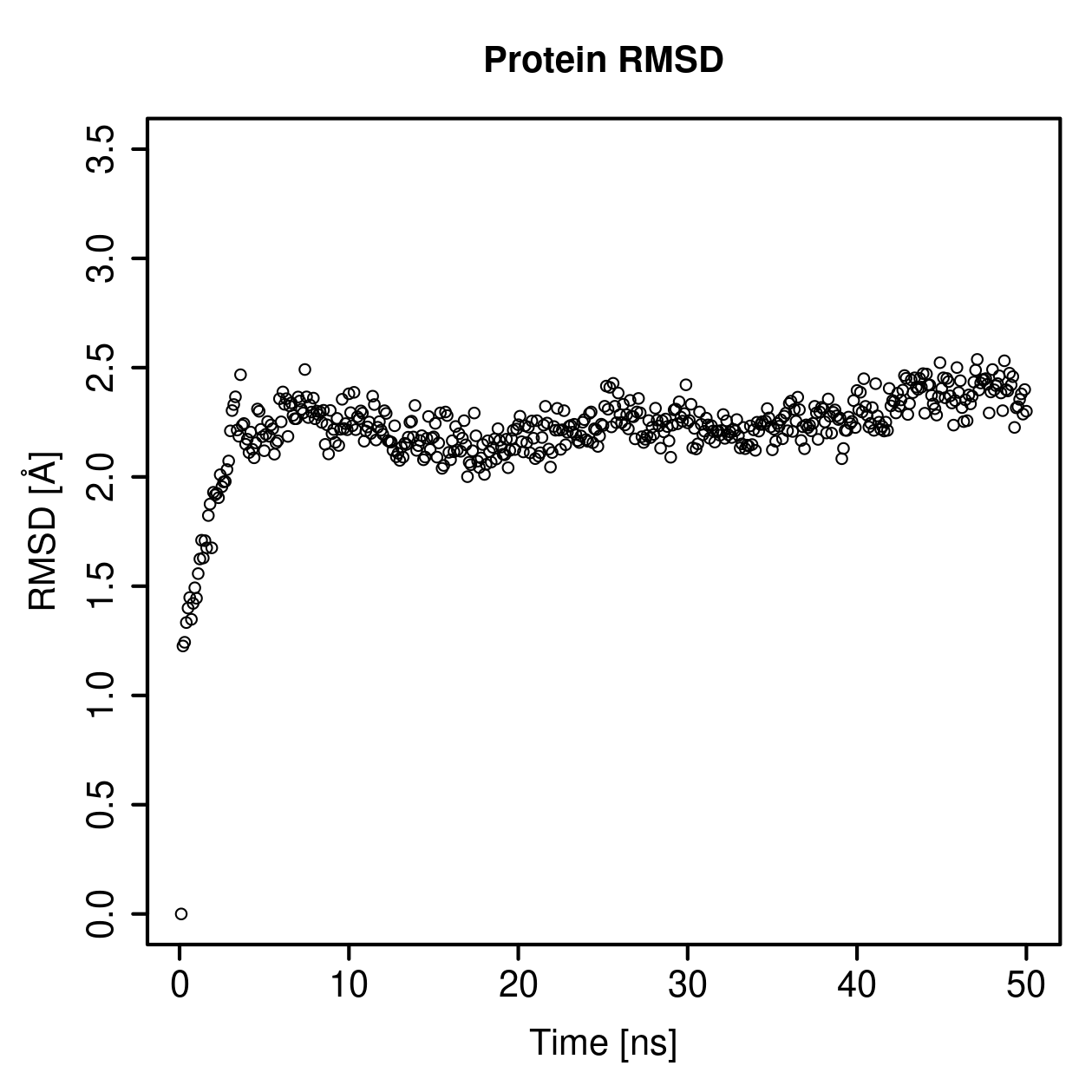 Protein Backbone RMSD Plot