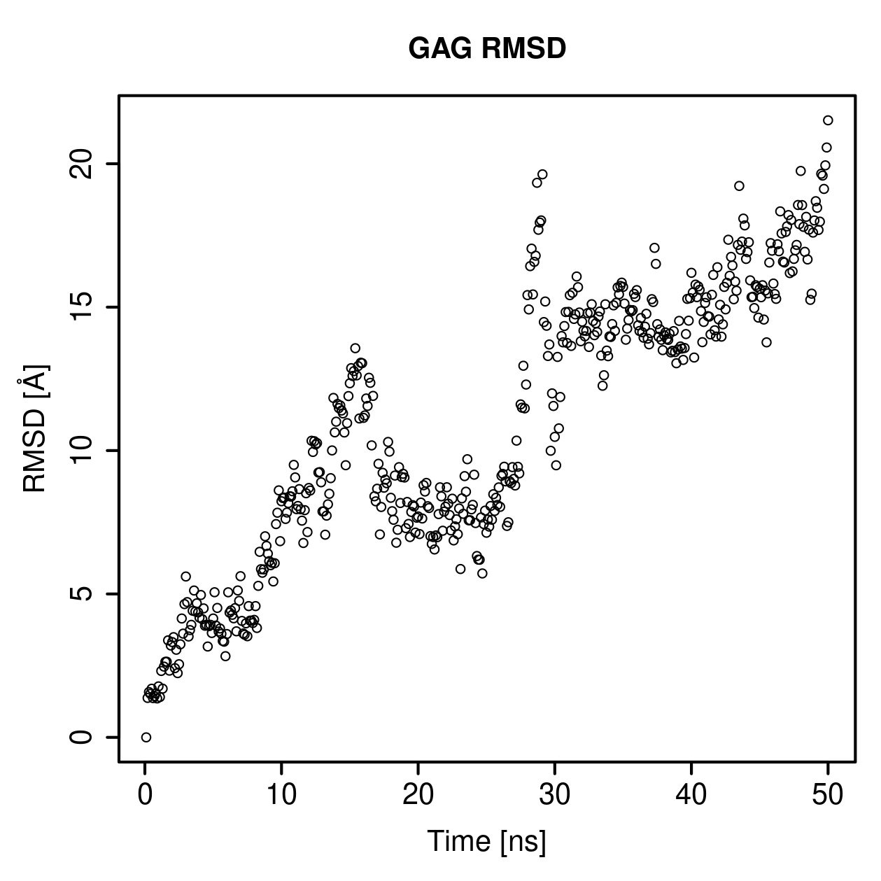 GAG Ligand RMSD Plot
