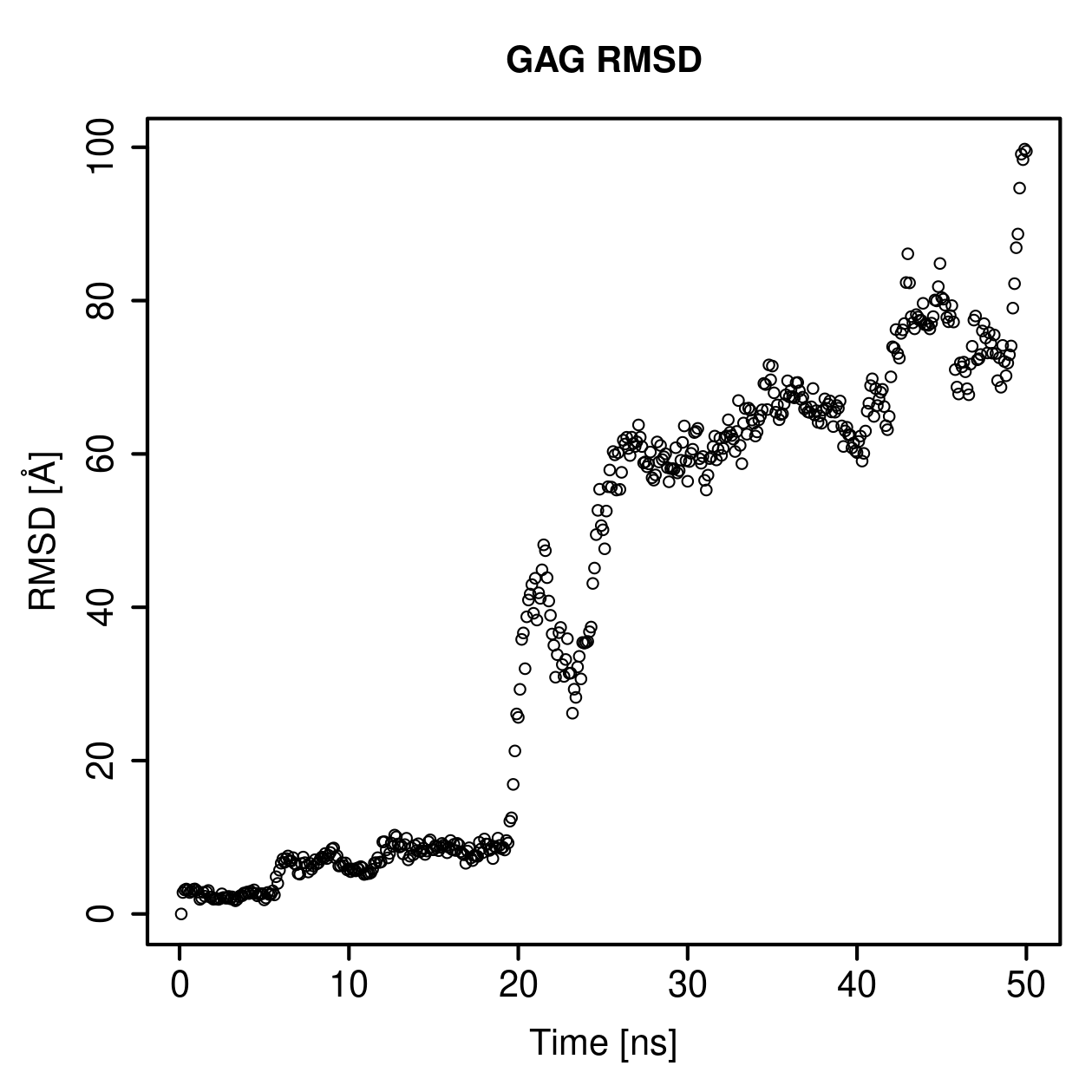 GAG Ligand RMSD Plot