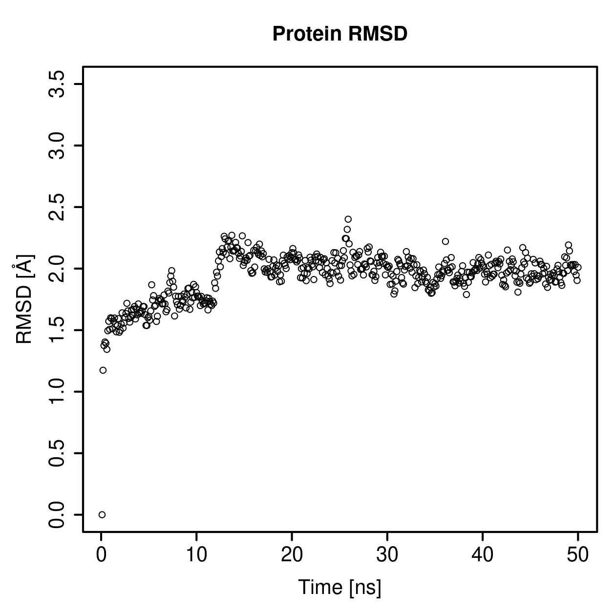 Protein Backbone RMSD Plot