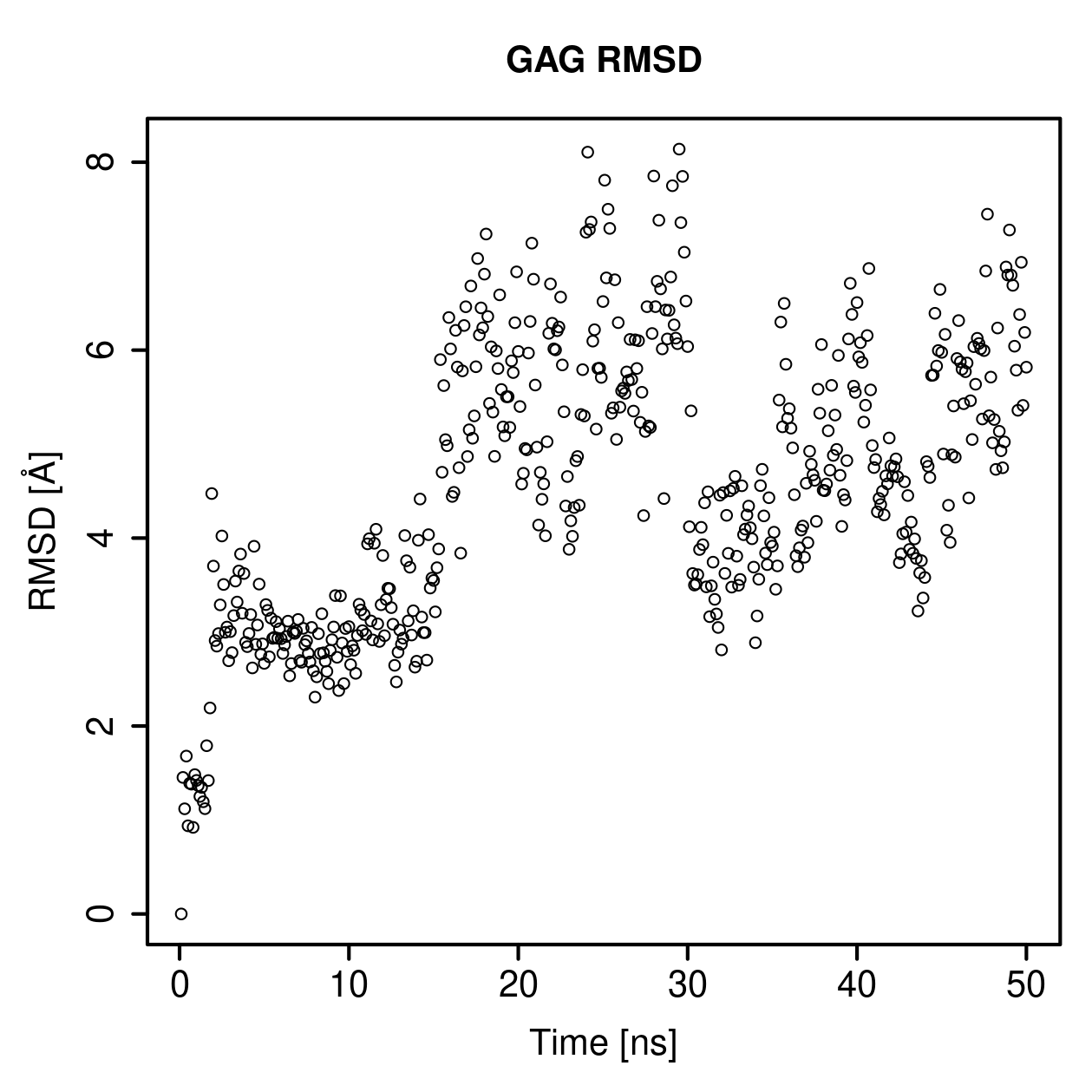 GAG Ligand RMSD Plot