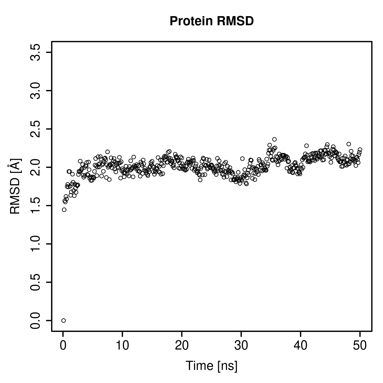 Protein Backbone RMSD Plot
