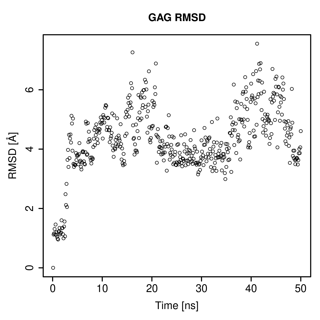 GAG Ligand RMSD Plot
