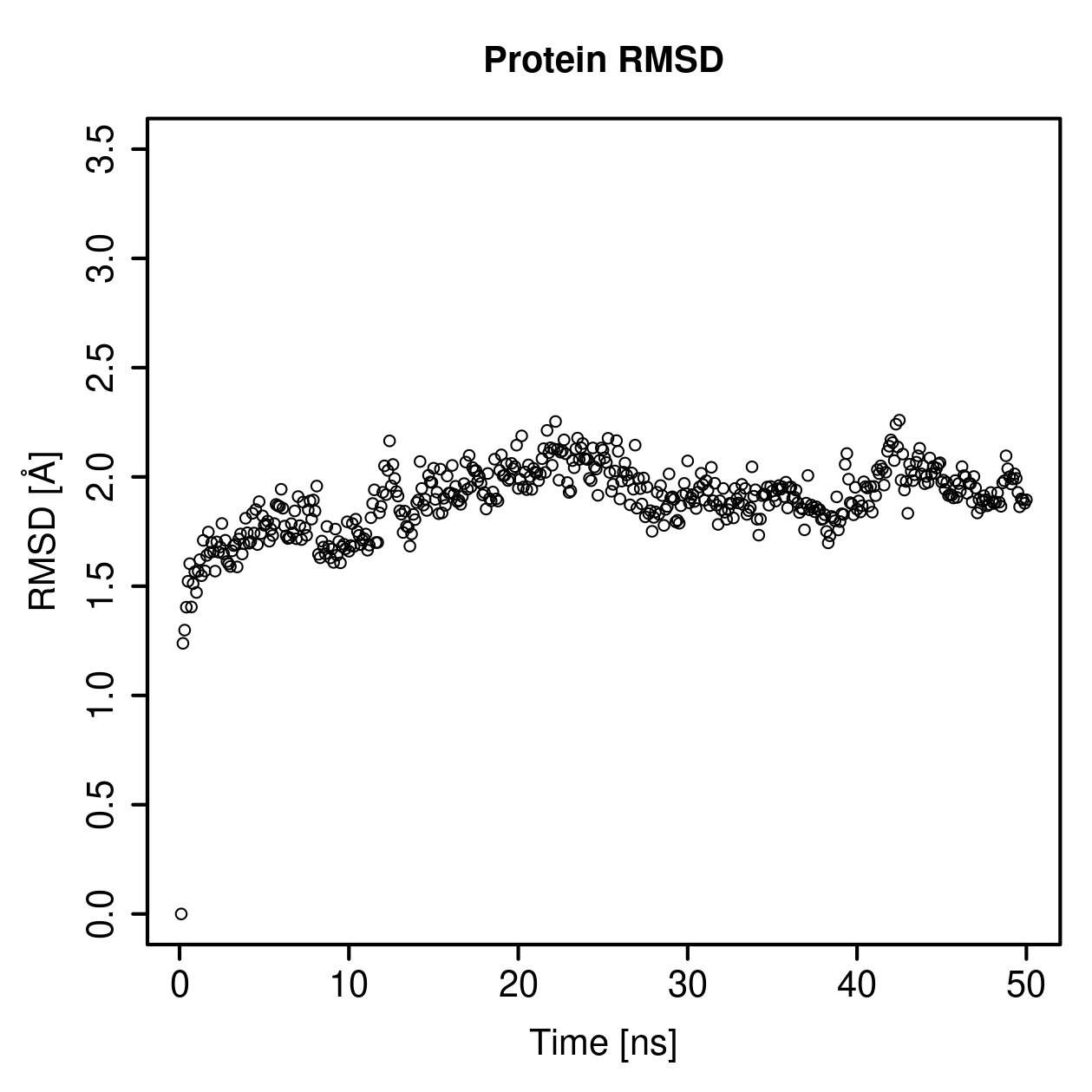 Protein Backbone RMSD Plot