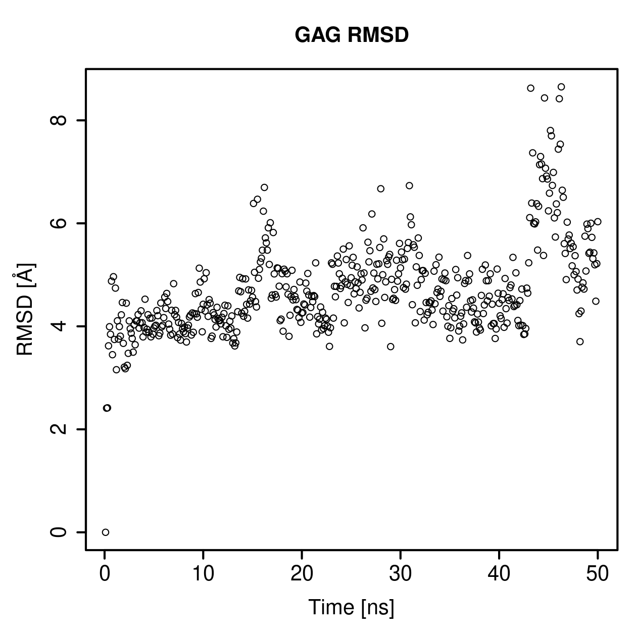 GAG Ligand RMSD Plot