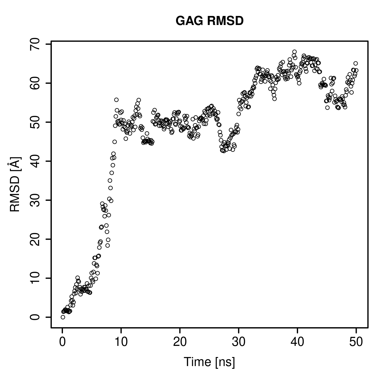 GAG Ligand RMSD Plot