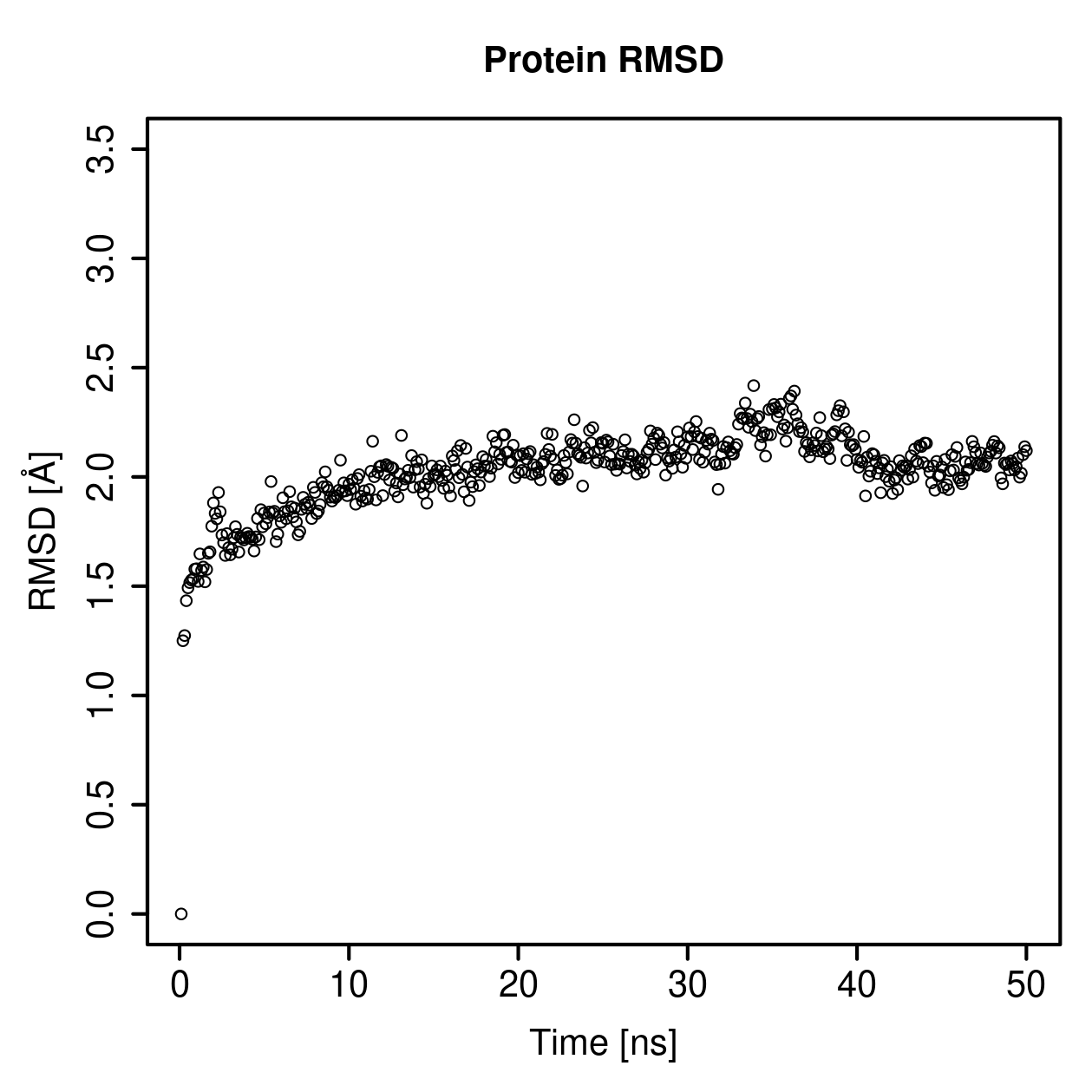 Protein Backbone RMSD Plot