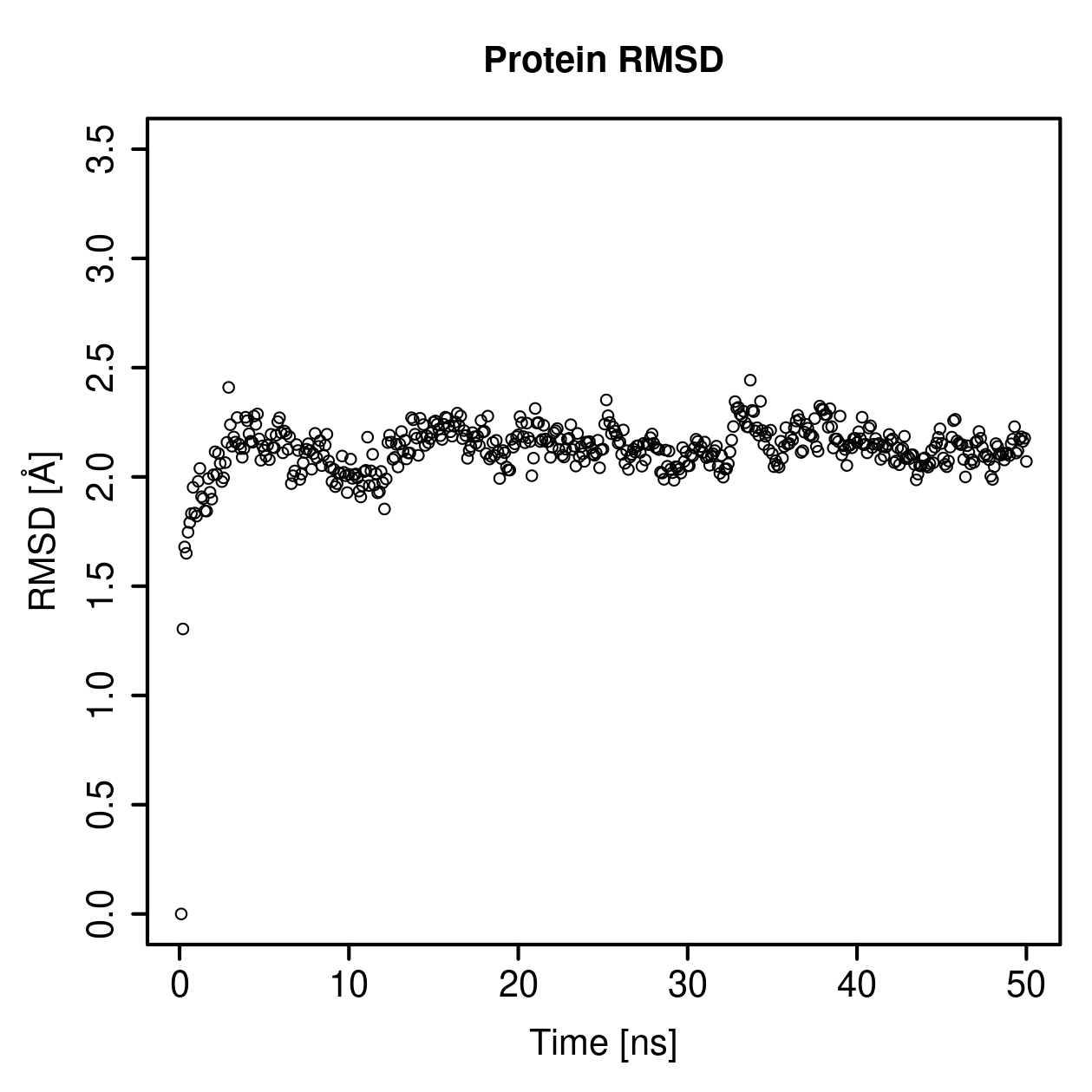 Protein Backbone RMSD Plot