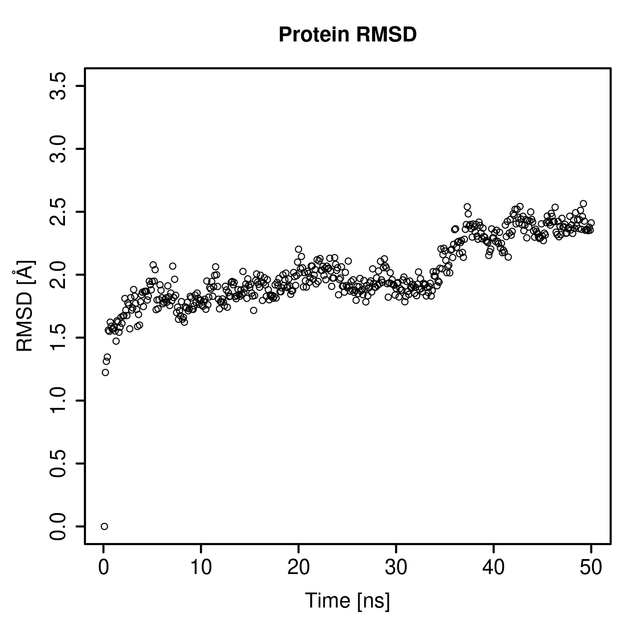 Protein Backbone RMSD Plot
