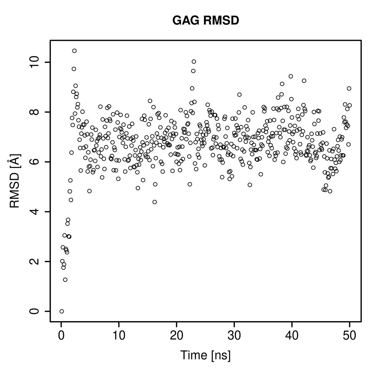 GAG Ligand RMSD Plot