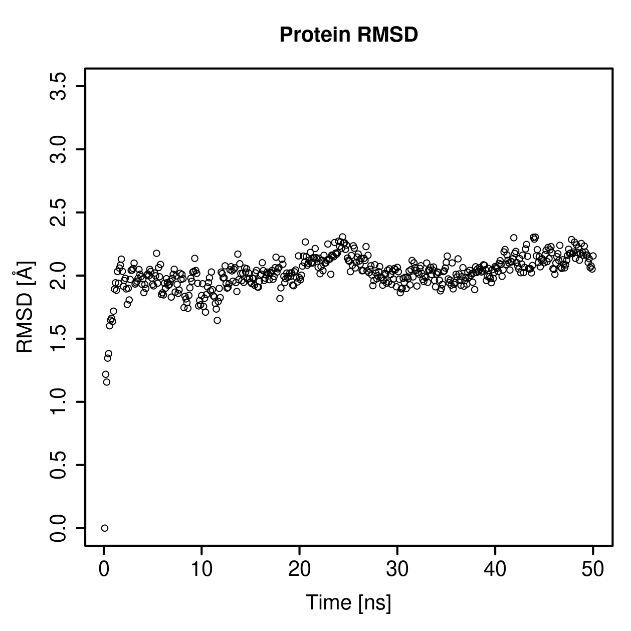 Protein Backbone RMSD Plot