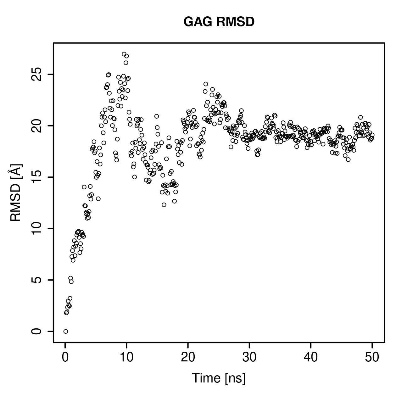 GAG Ligand RMSD Plot