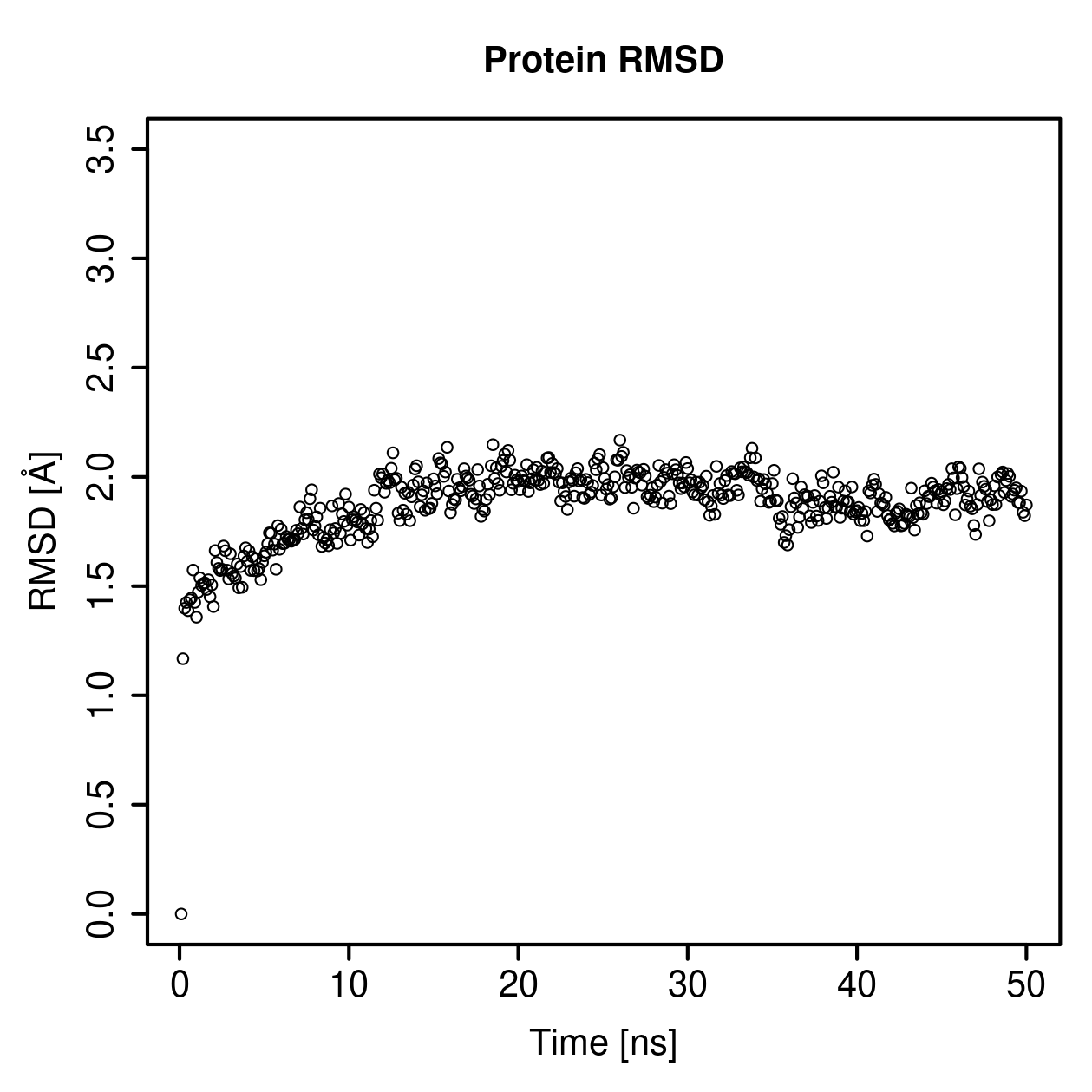 Protein Backbone RMSD Plot