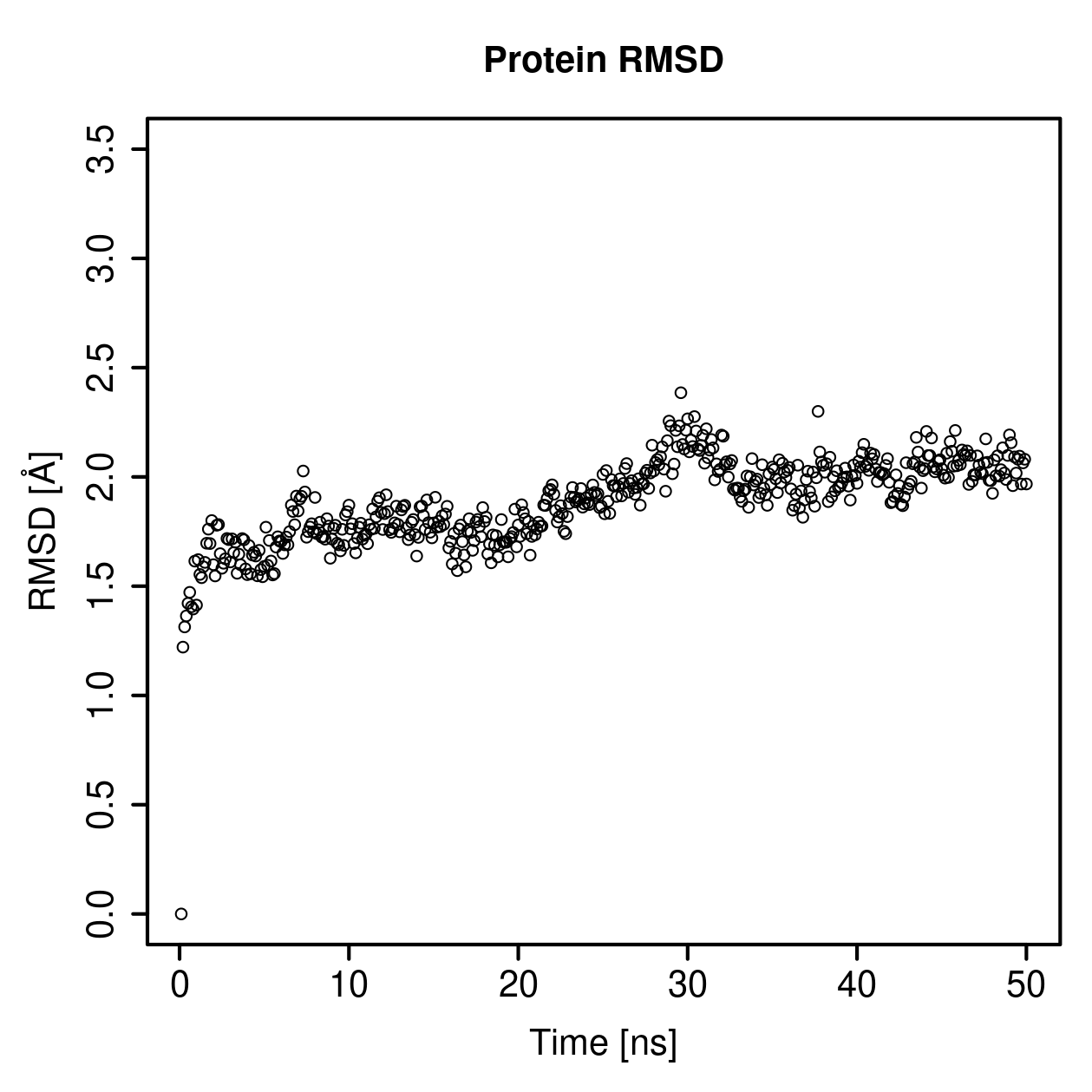 Protein Backbone RMSD Plot