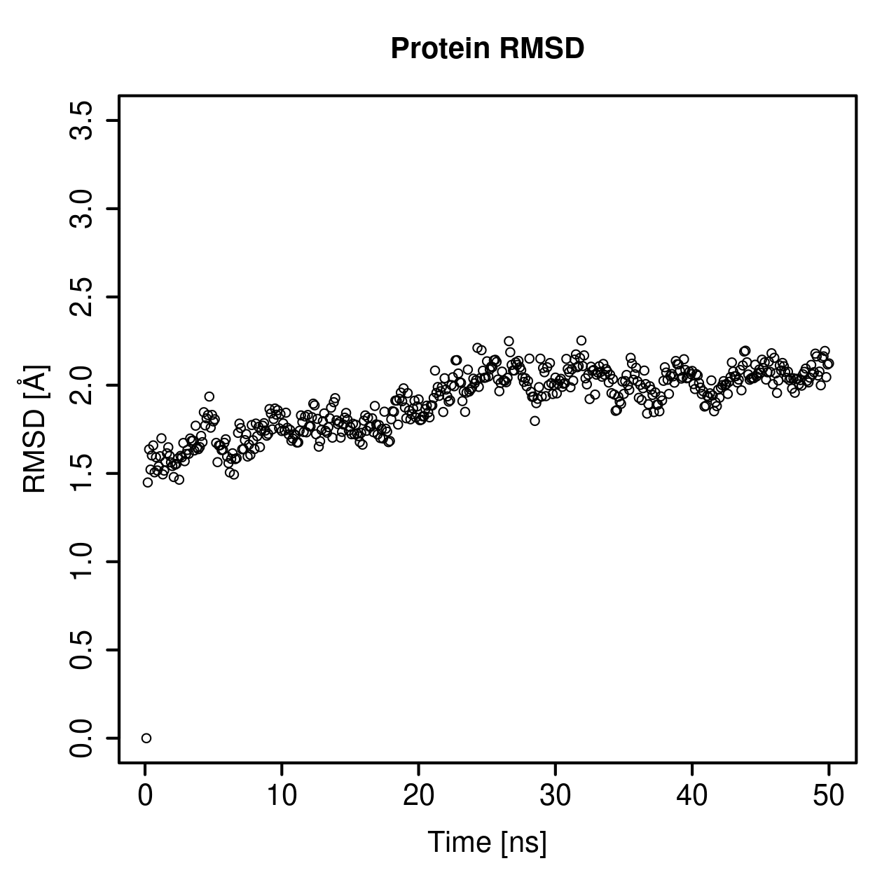 Protein Backbone RMSD Plot