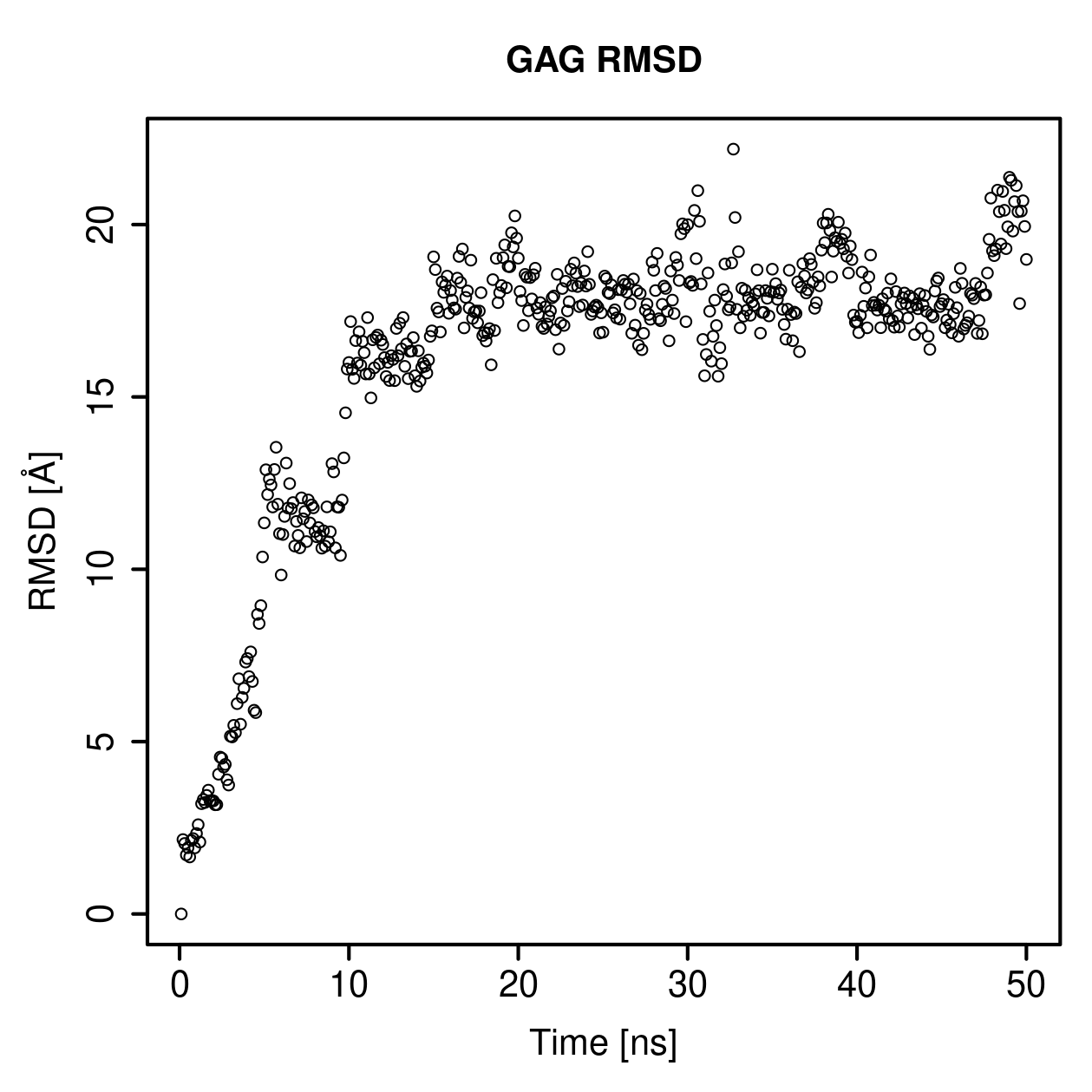 GAG Ligand RMSD Plot