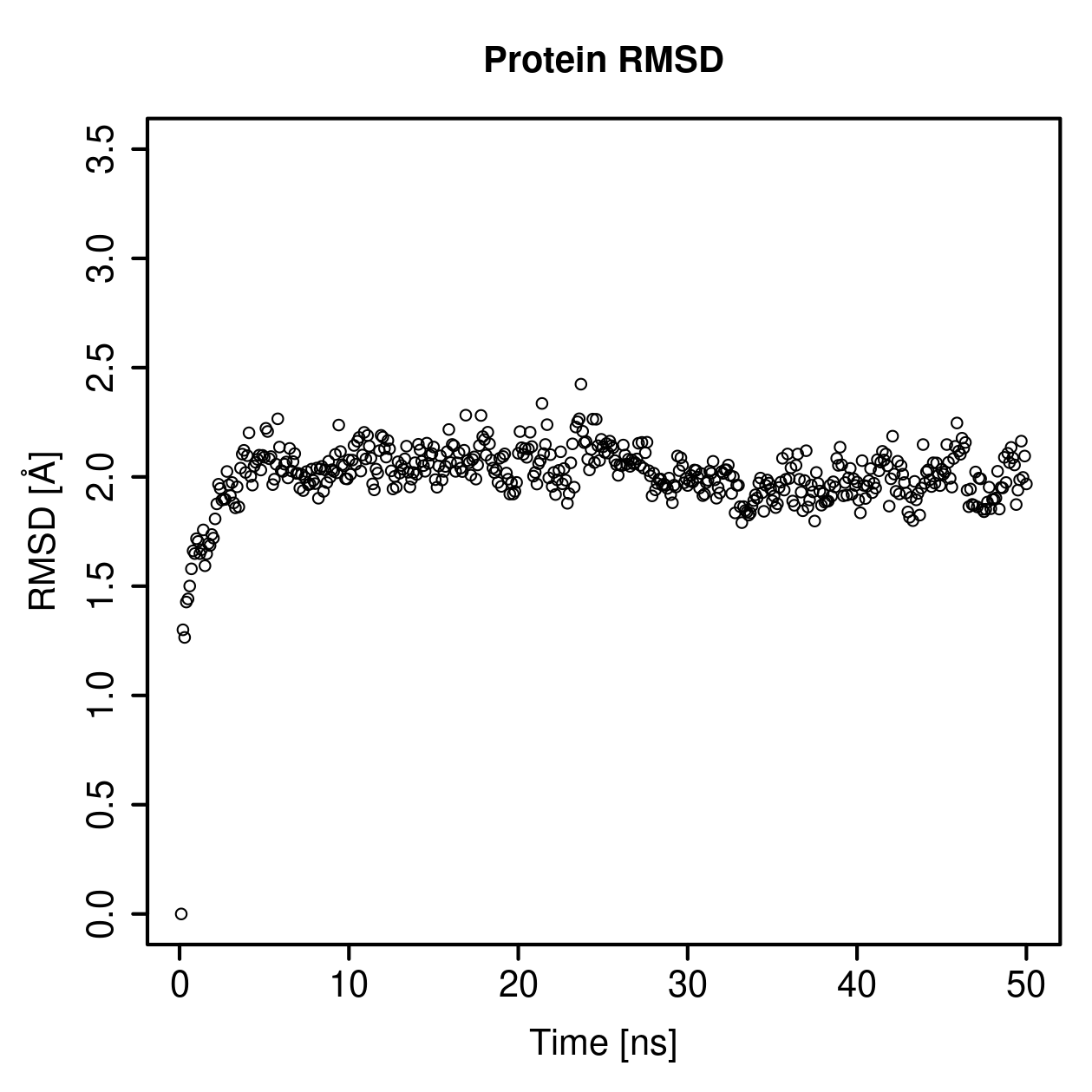 Protein Backbone RMSD Plot