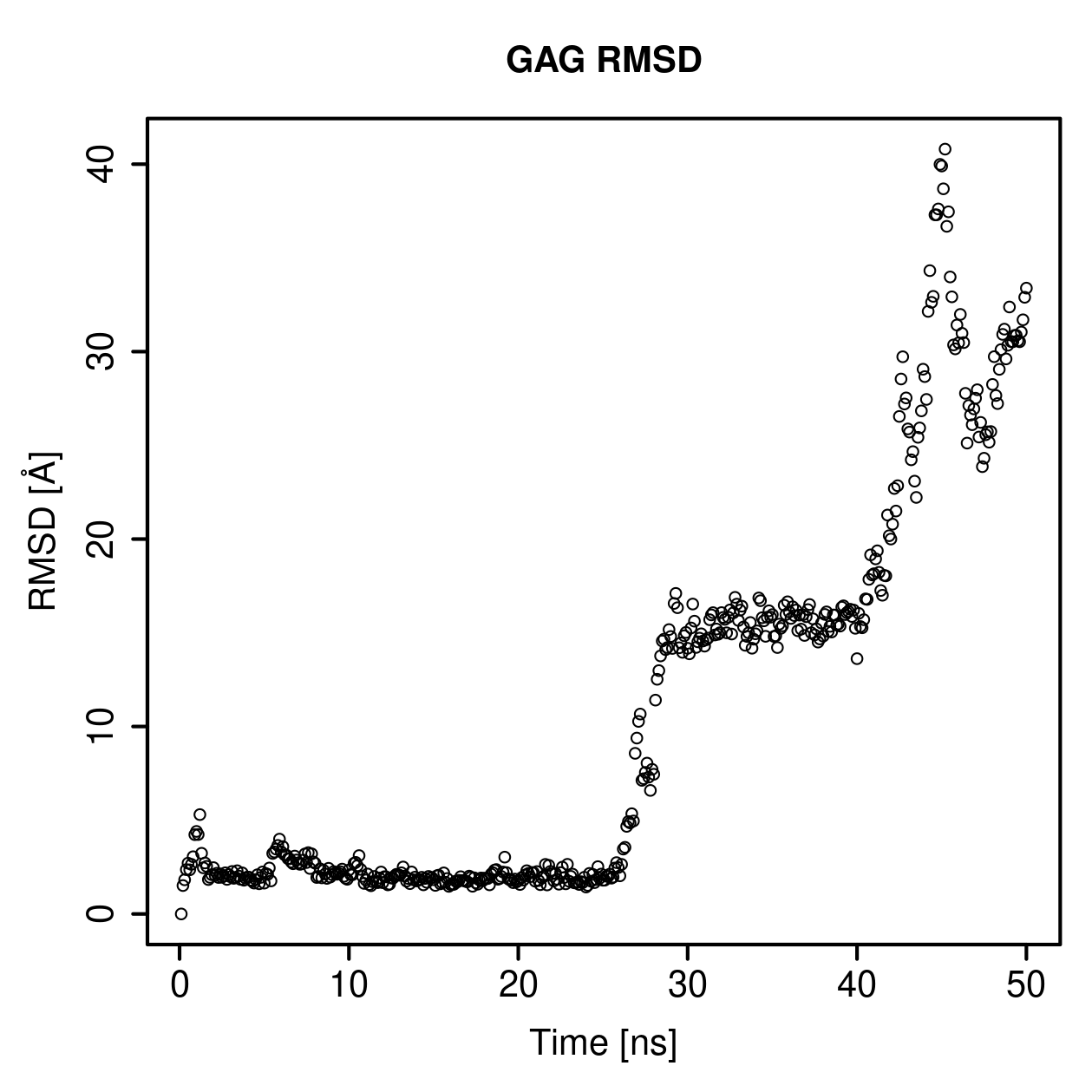 GAG Ligand RMSD Plot
