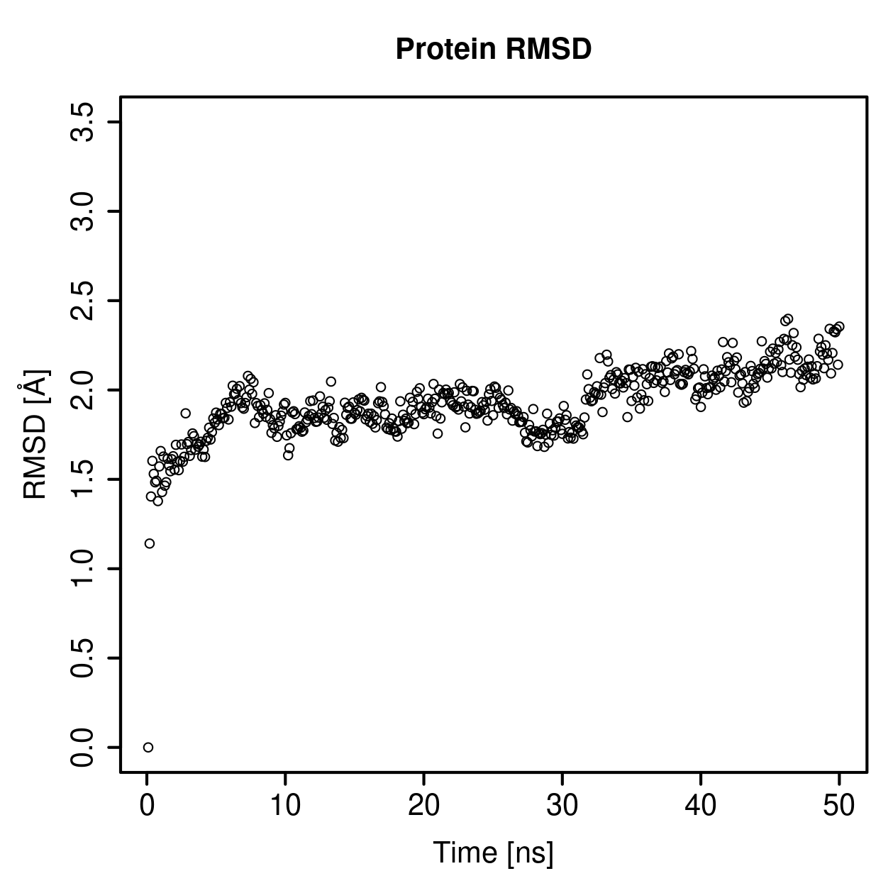 Protein Backbone RMSD Plot