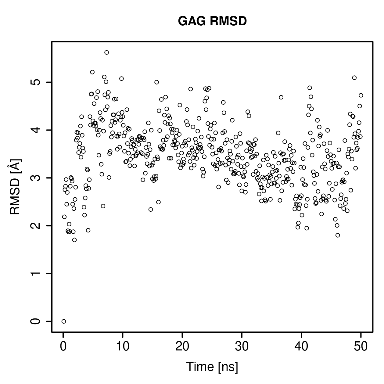 GAG Ligand RMSD Plot