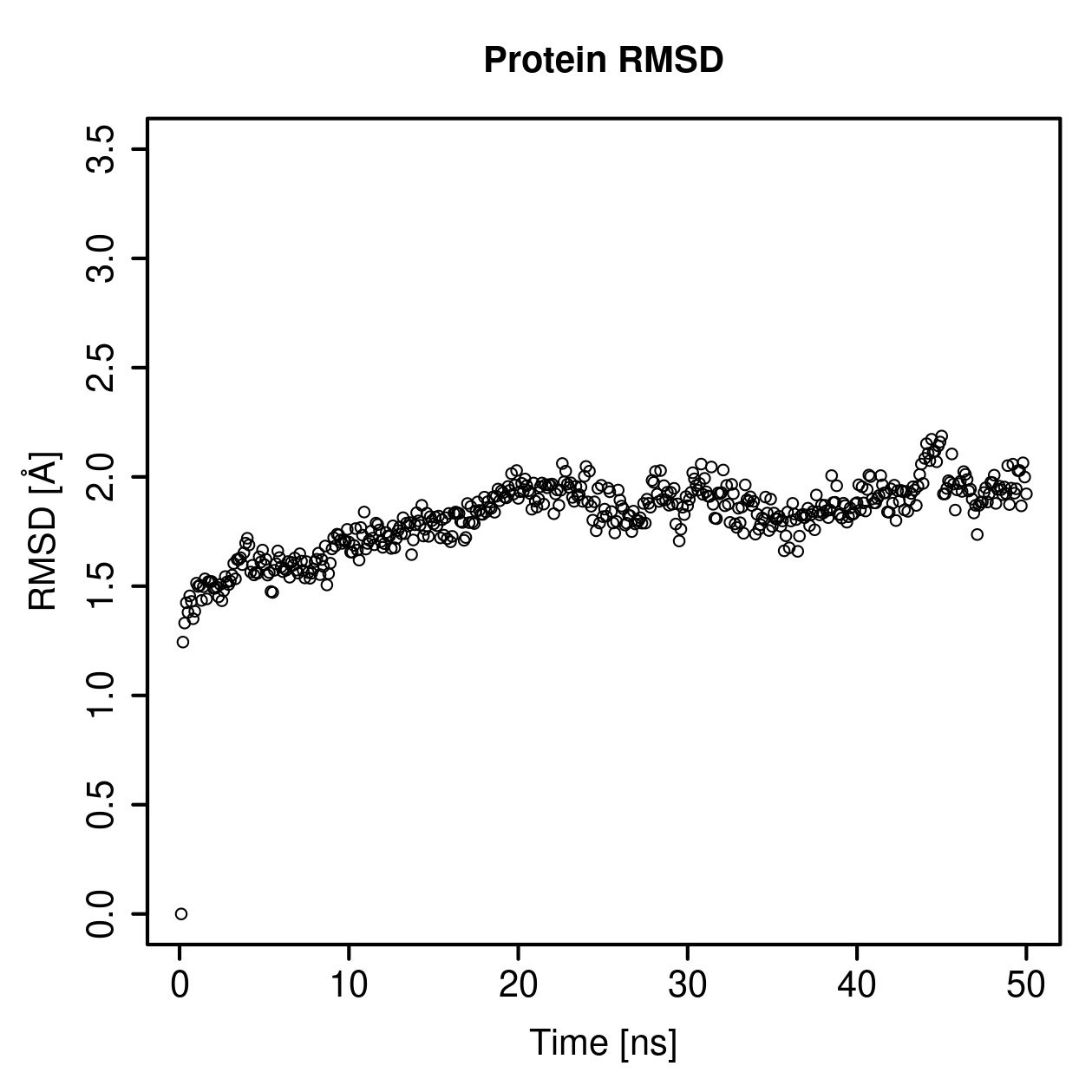 Protein Backbone RMSD Plot