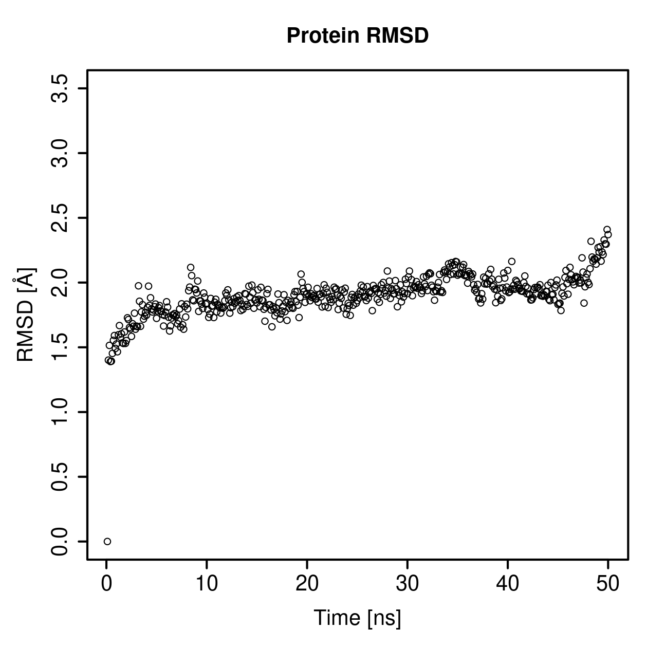 Protein Backbone RMSD Plot
