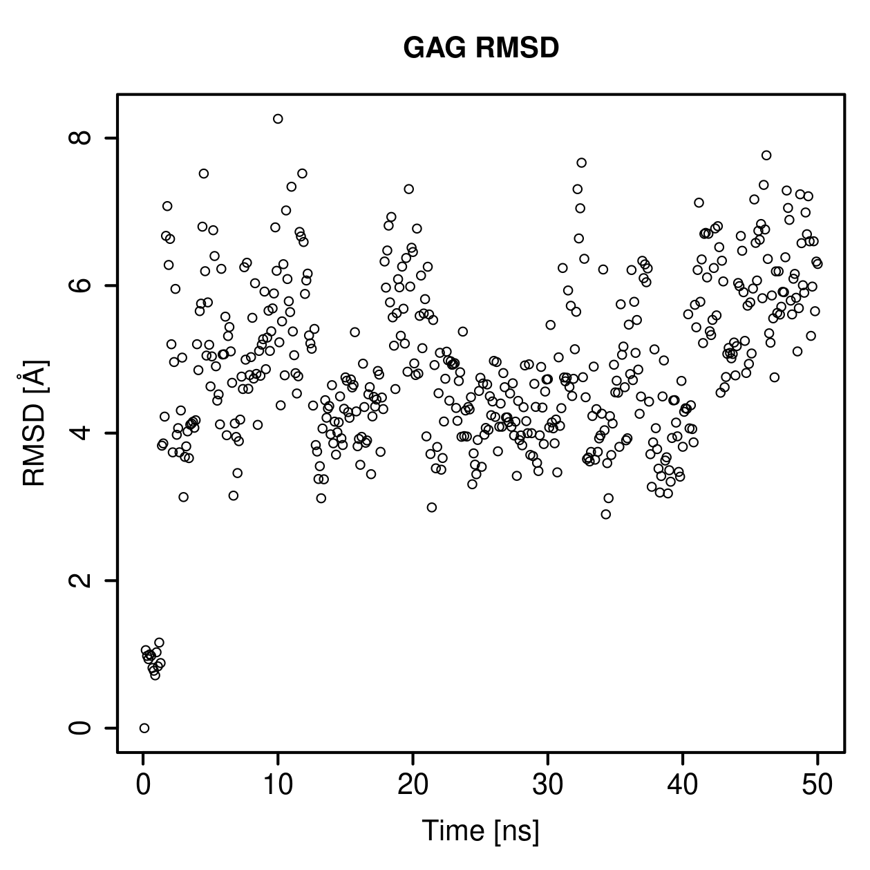 GAG Ligand RMSD Plot