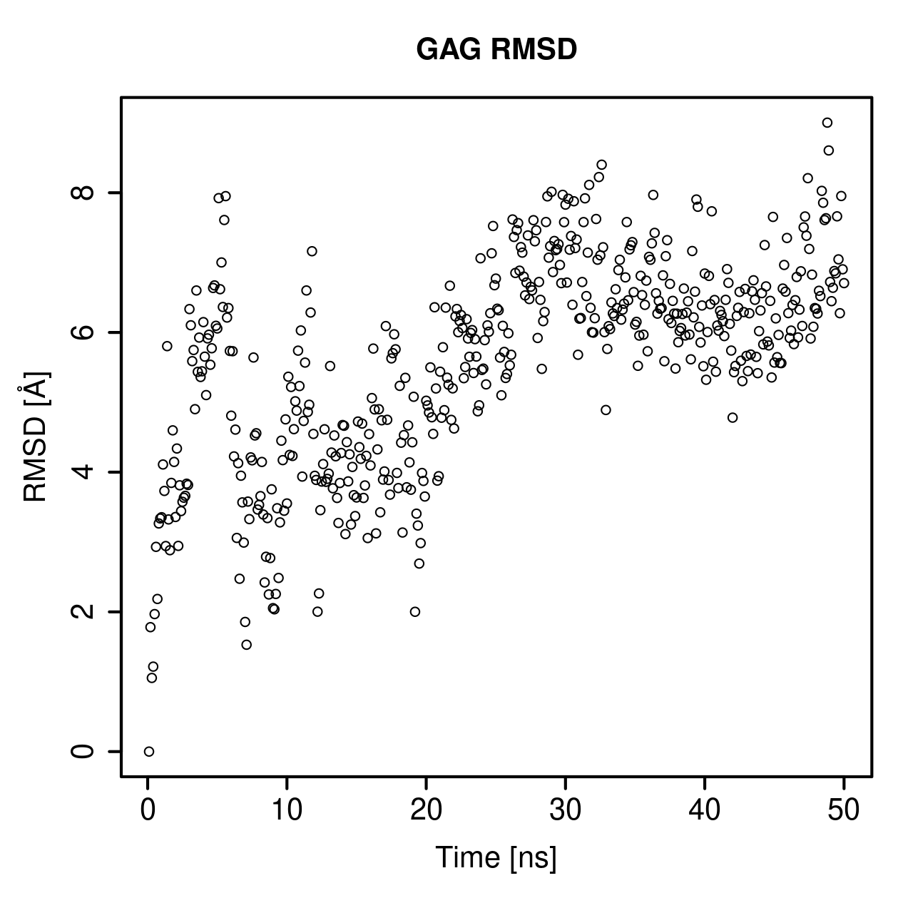 GAG Ligand RMSD Plot
