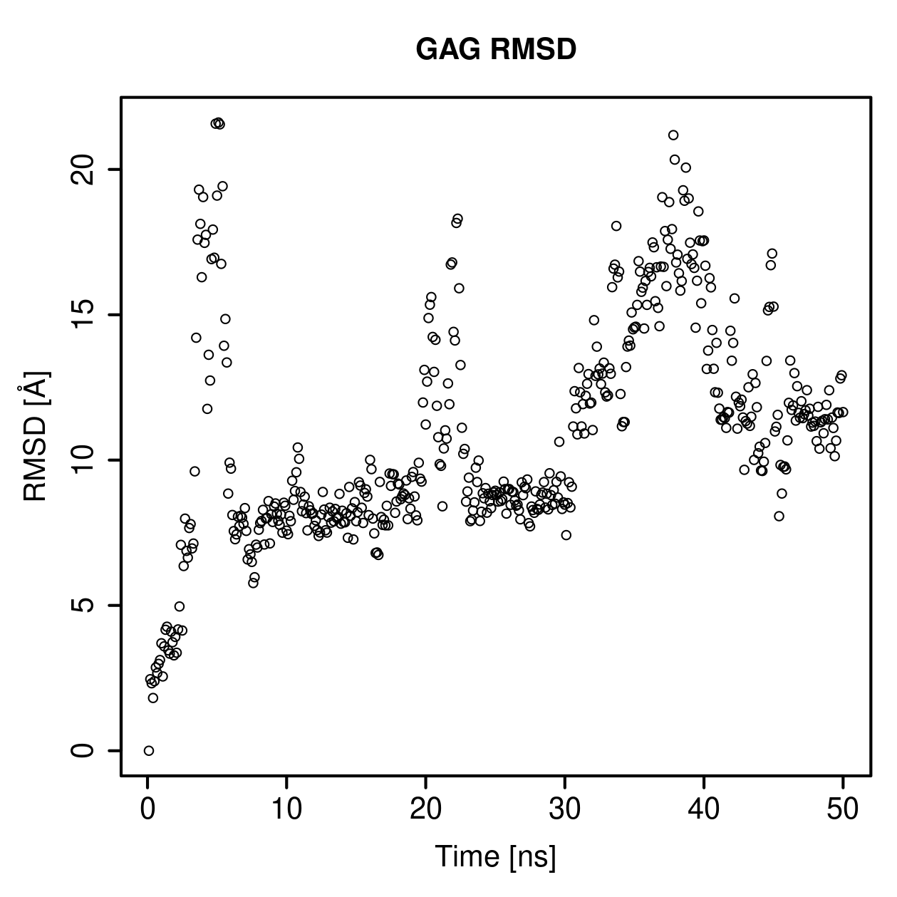 GAG Ligand RMSD Plot