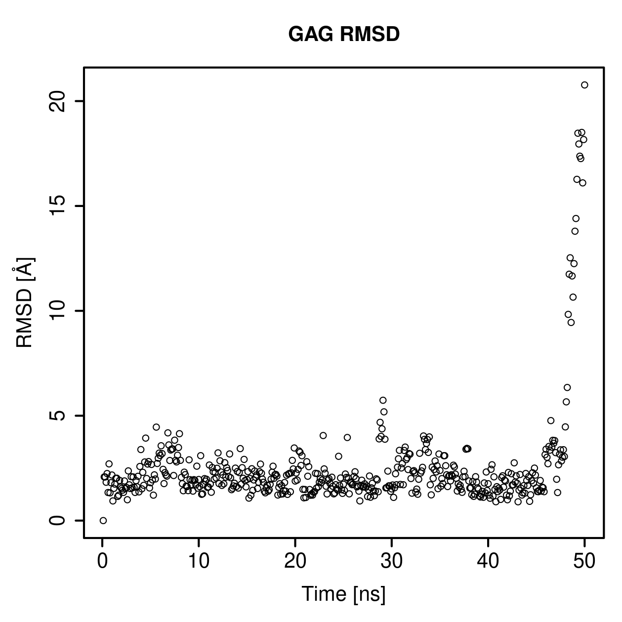 GAG Ligand RMSD Plot