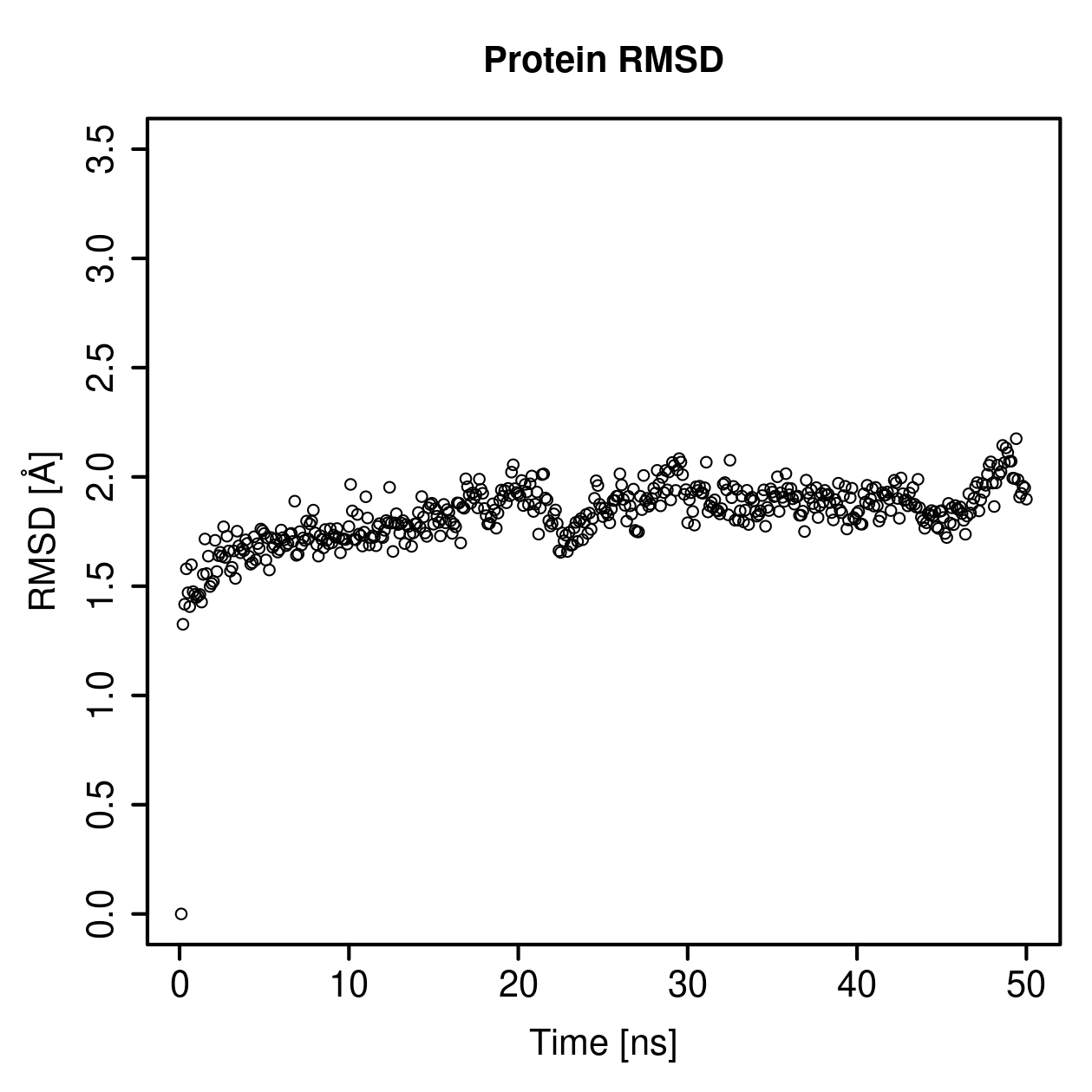 Protein Backbone RMSD Plot
