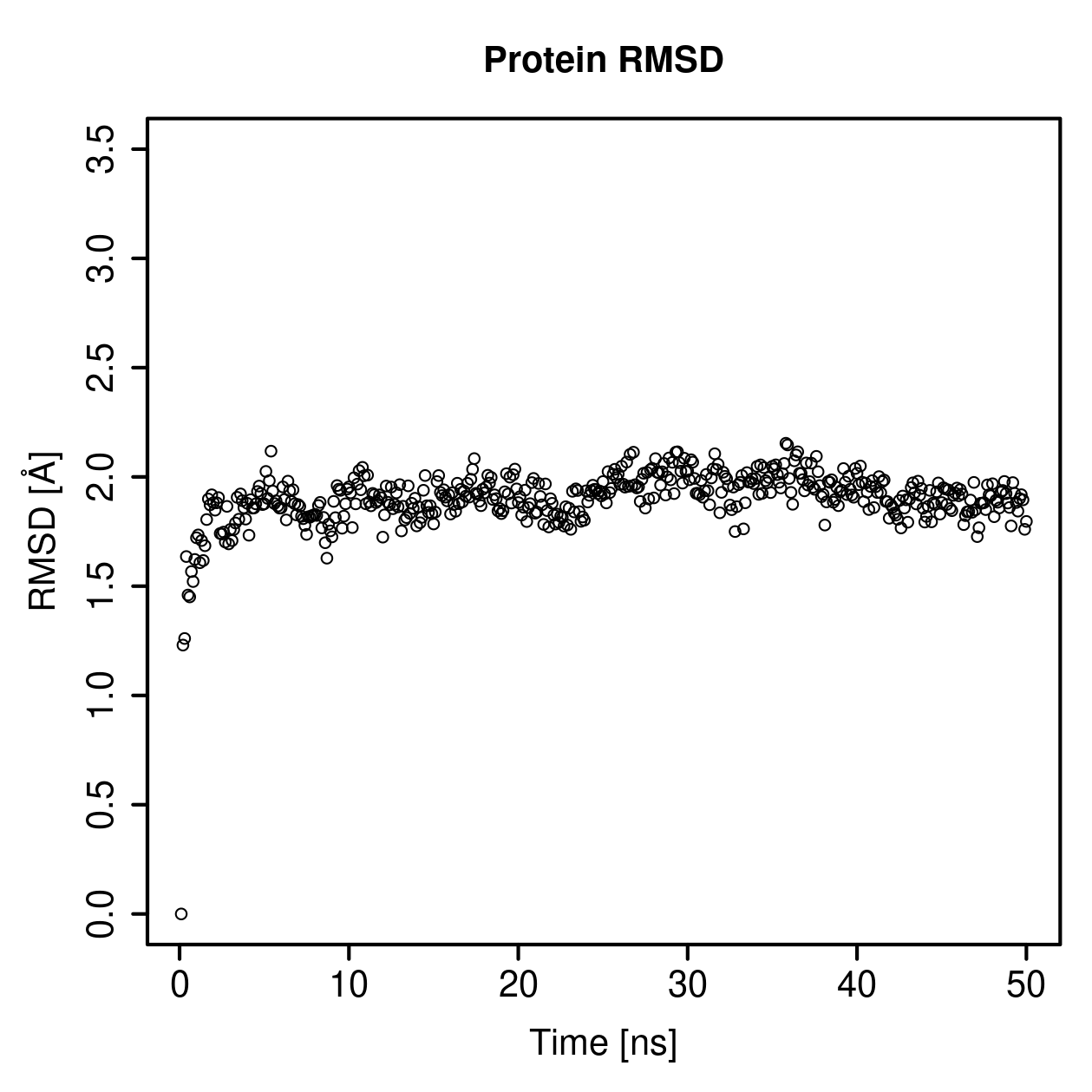 Protein Backbone RMSD Plot