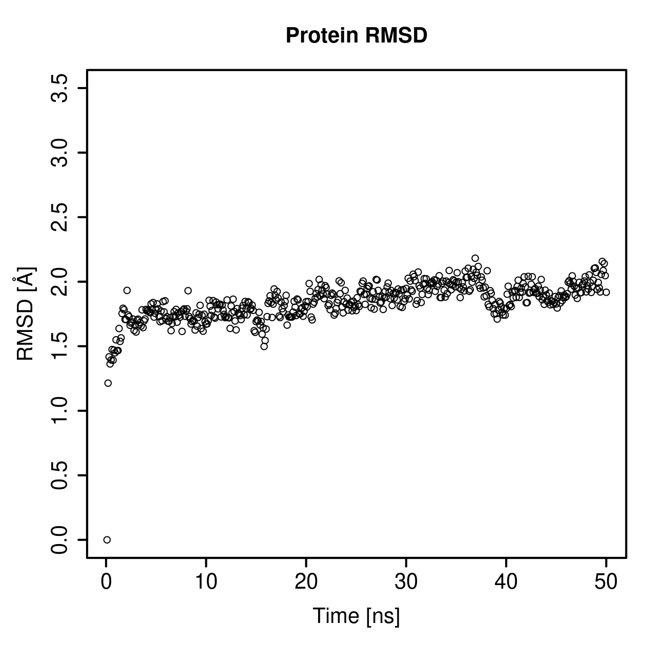Protein Backbone RMSD Plot