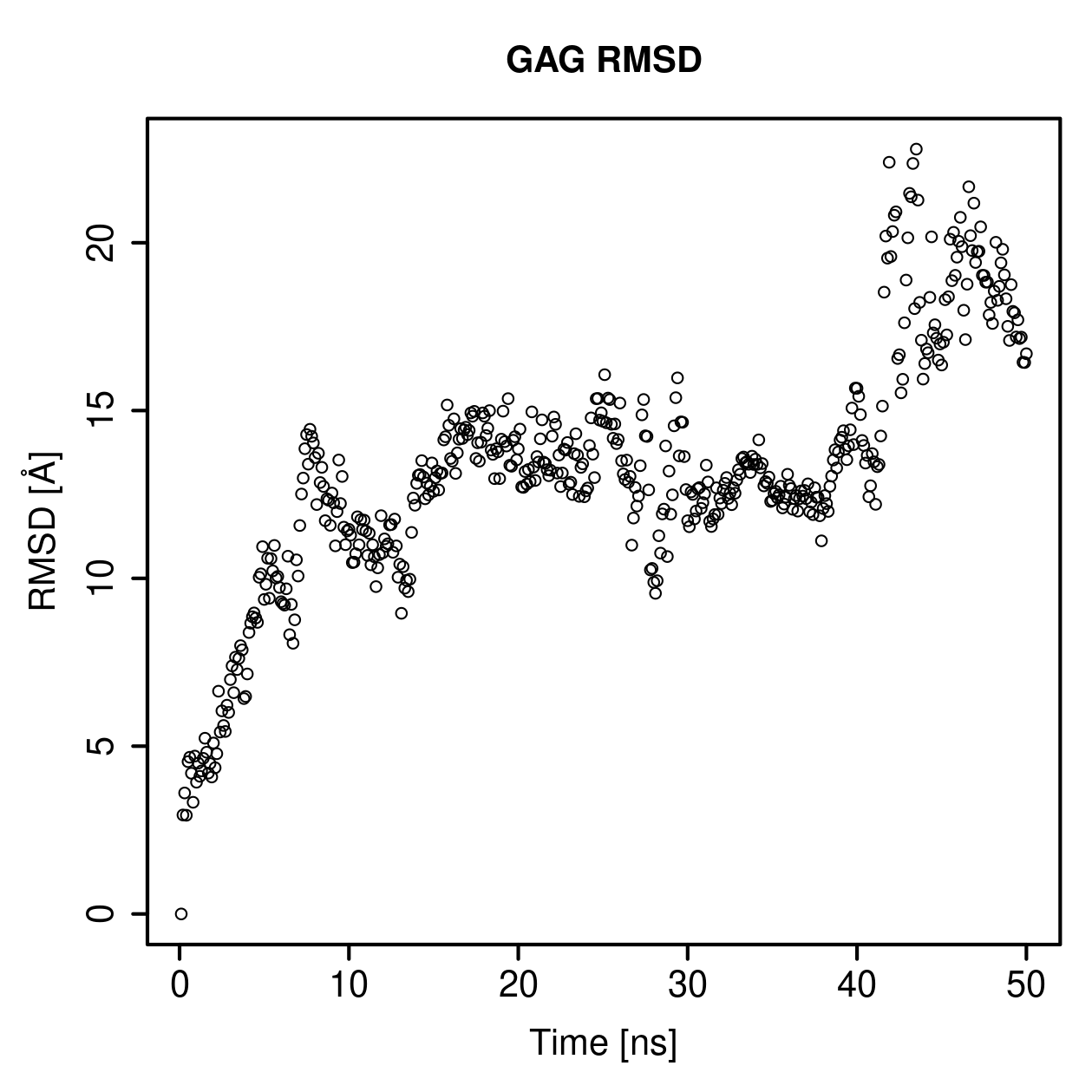 GAG Ligand RMSD Plot