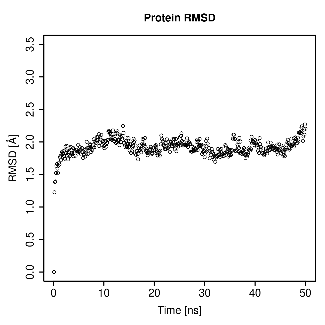 Protein Backbone RMSD Plot