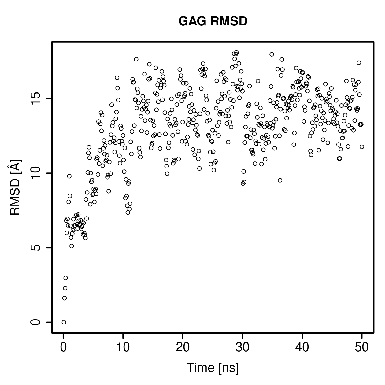 GAG Ligand RMSD Plot